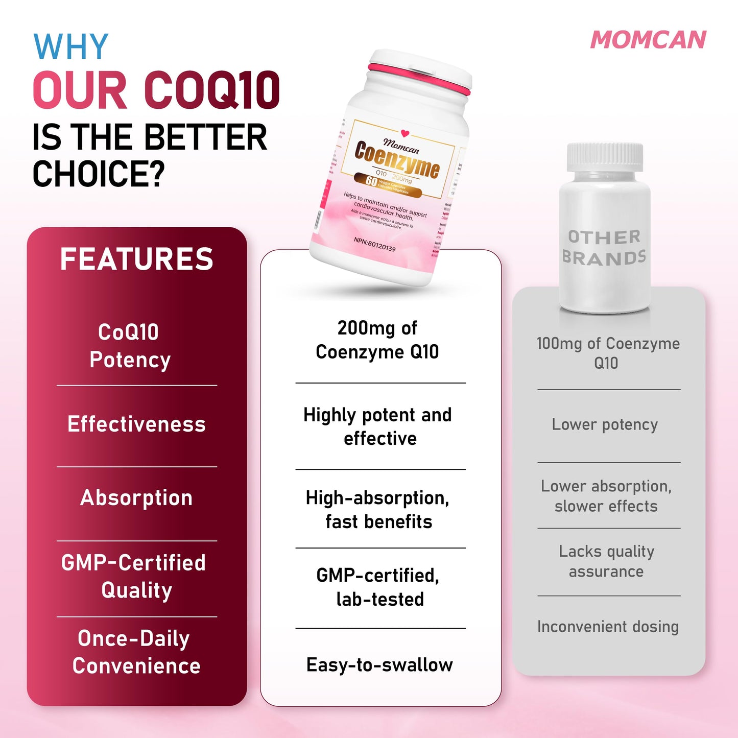 CoQ10 200mg | Energy & Heart Support