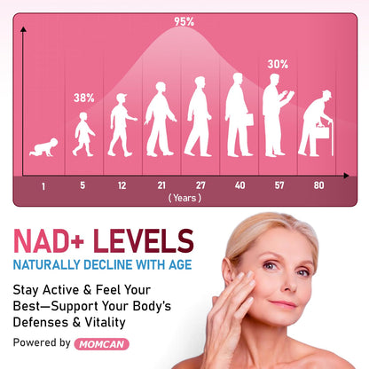 NMN 15000 | 500 mg | Cellular Energy & Healthy Aging