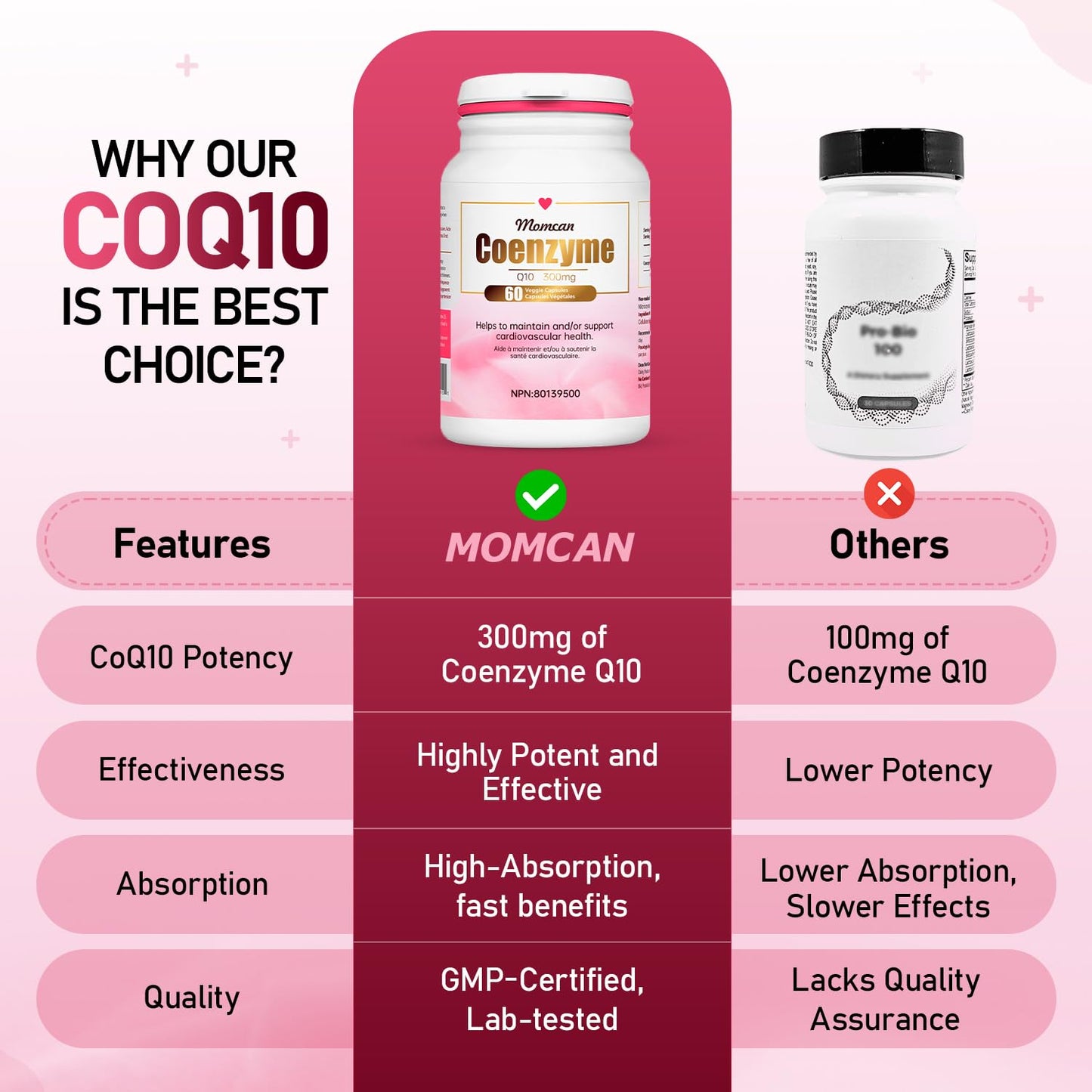 CoQ10 300mg | Energy & Heart Support