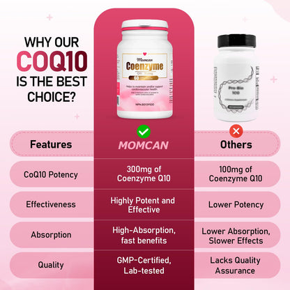 CoQ10 300mg | Energy & Heart Support