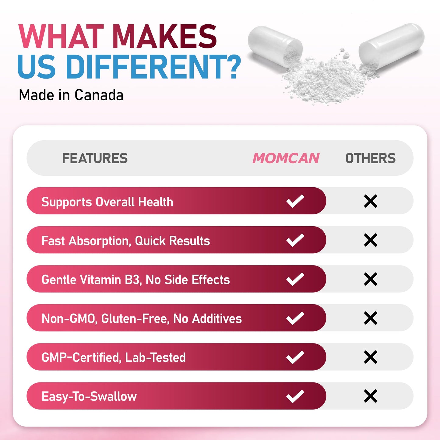 NMN 36000 Diamond | 600 mg | Cellular Energy & Healthy Aging